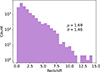 Thumbnail: Fig. 1. Refer to the following caption and surrounding text.