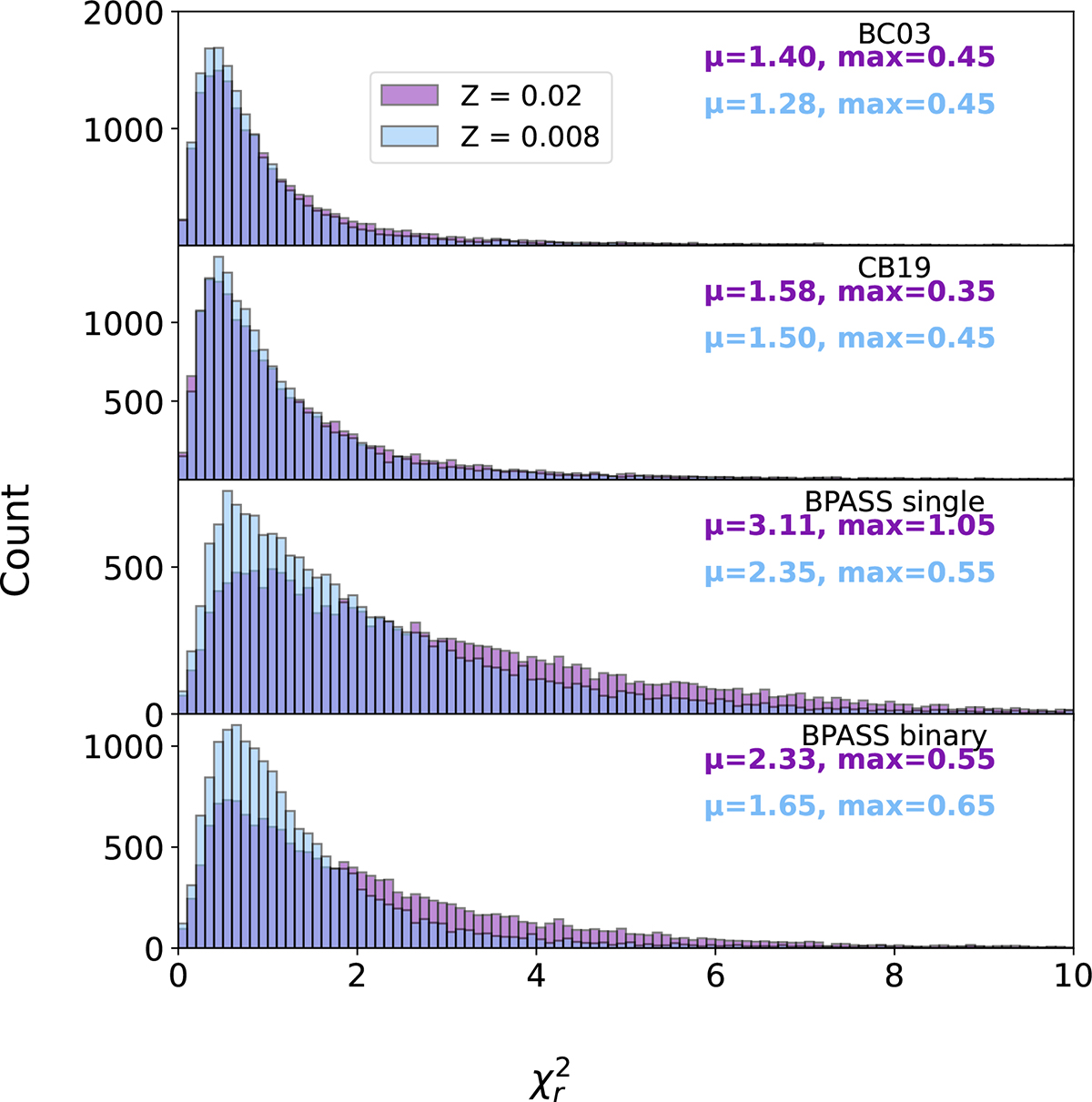 Fig. 2. Refer to the following caption and surrounding text.