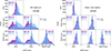 Thumbnail: Fig. 5. Refer to the following caption and surrounding text.