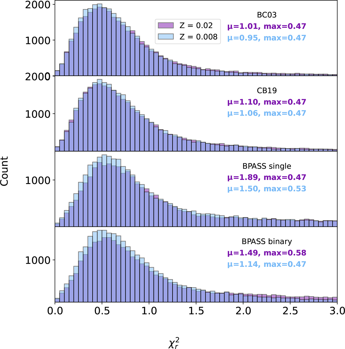 Fig. 7. Refer to the following caption and surrounding text.