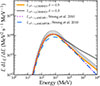 Thumbnail: Fig. 3. Refer to the following caption and surrounding text.