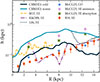 Thumbnail: Fig. 4. Refer to the following caption and surrounding text.