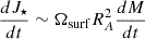 Mathematical equation: $$ \begin{aligned} \frac{dJ_\star }{dt} \sim \Omega _{\rm surf} R_A^2 \frac{dM}{dt} \end{aligned} $$