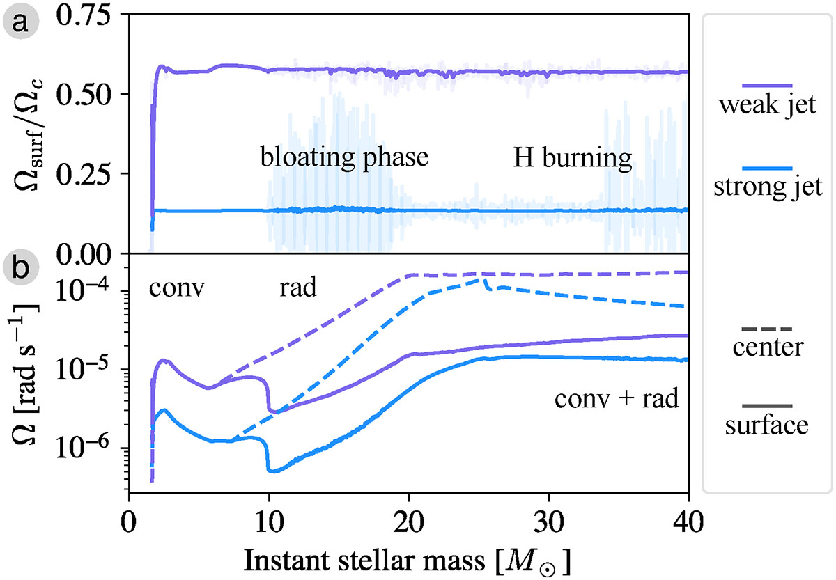 Fig. 2. Refer to the following caption and surrounding text.