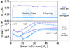 Thumbnail: Fig. 2. Refer to the following caption and surrounding text.