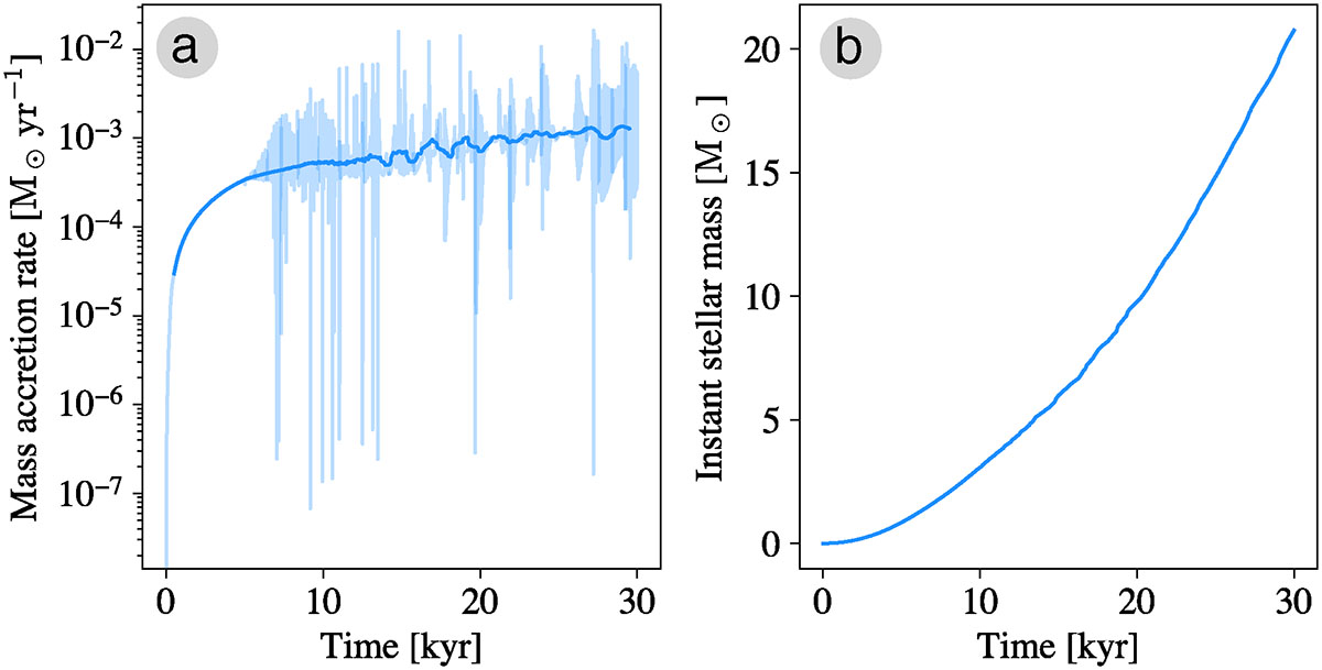 Fig. A.1. Refer to the following caption and surrounding text.