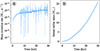 Thumbnail: Fig. A.1. Refer to the following caption and surrounding text.