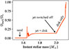 Thumbnail: Fig. D.1. Refer to the following caption and surrounding text.