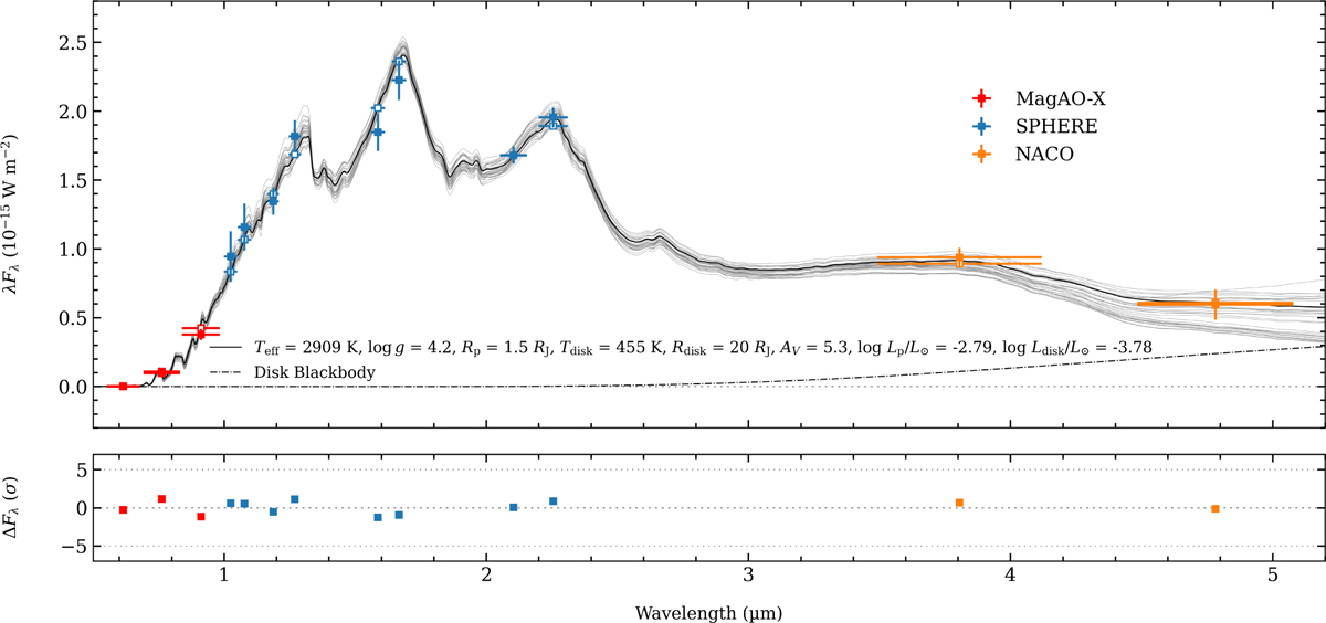 Fig. 4 Refer to the following caption and surrounding text.
