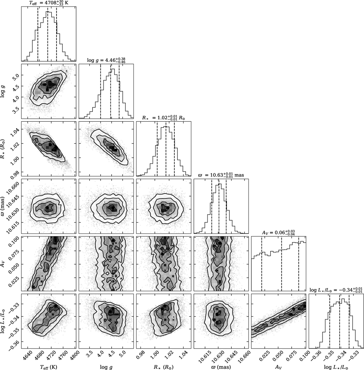 Fig. C.1 Refer to the following caption and surrounding text.