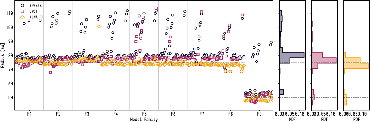 Fig. 10 Refer to the following caption and surrounding text.