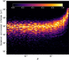 Thumbnail: Fig. 2 Refer to the following caption and surrounding text.