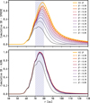 Thumbnail: Fig. 4 Refer to the following caption and surrounding text.