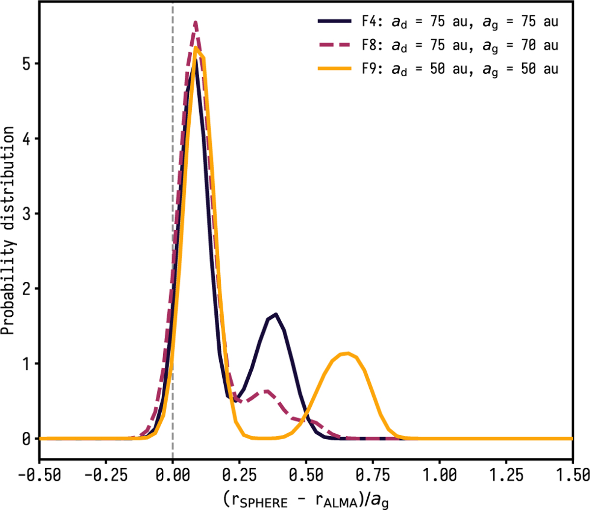 Fig. 7 Refer to the following caption and surrounding text.