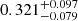 Mathematical equation: $ 0.321^{+0.097}_{-0.079} $