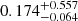 Mathematical equation: $ 0.174^{+0.557}_{-0.064} $