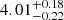 Mathematical equation: $ 4.01^{+0.18}_{-0.22} $