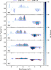 Thumbnail: Fig. B.1. Refer to the following caption and surrounding text.