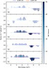 Thumbnail: Fig. B.2. Refer to the following caption and surrounding text.