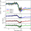 Thumbnail: Fig. 3. Refer to the following caption and surrounding text.