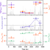 Thumbnail: Fig. 9. Refer to the following caption and surrounding text.