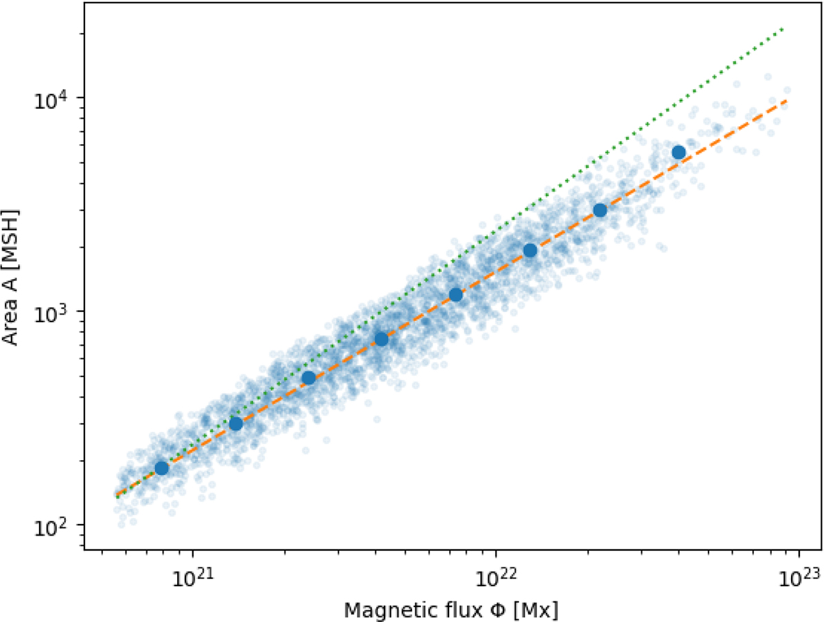 Fig. 2. Refer to the following caption and surrounding text.