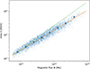 Thumbnail: Fig. 2. Refer to the following caption and surrounding text.