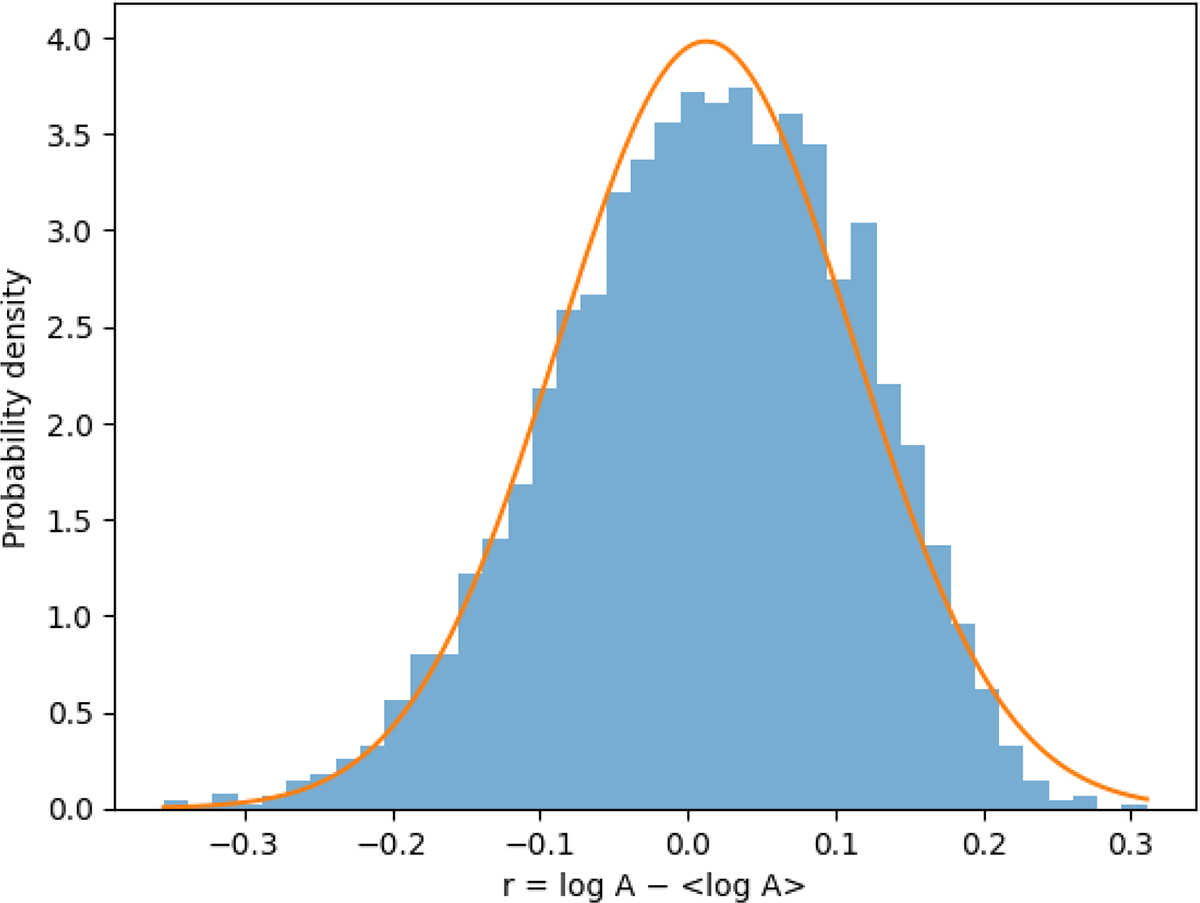 Fig. 3. Refer to the following caption and surrounding text.