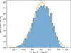 Thumbnail: Fig. 3. Refer to the following caption and surrounding text.