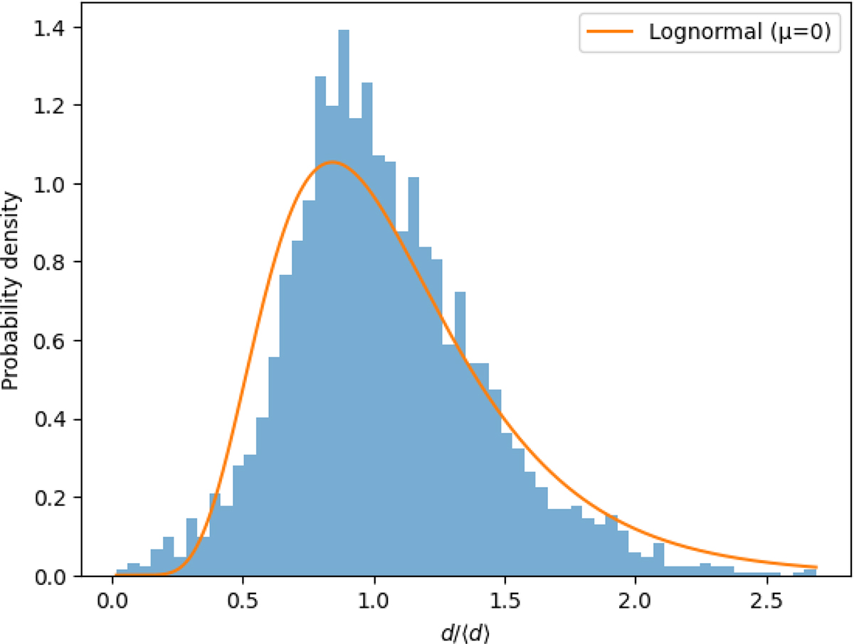 Fig. 5. Refer to the following caption and surrounding text.
