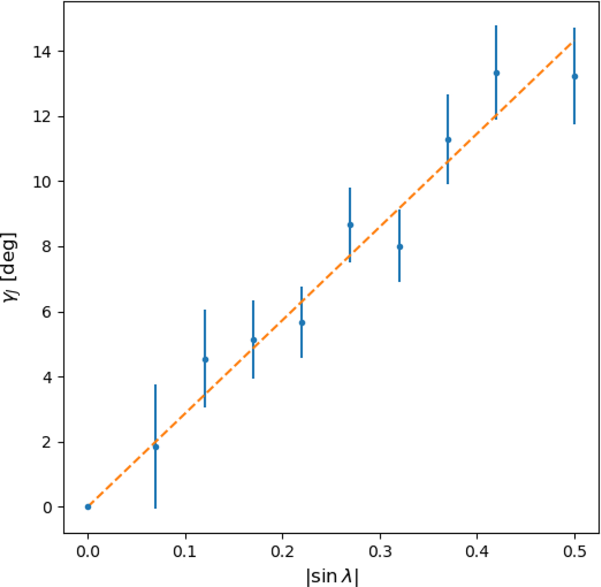 Fig. 6. Refer to the following caption and surrounding text.
