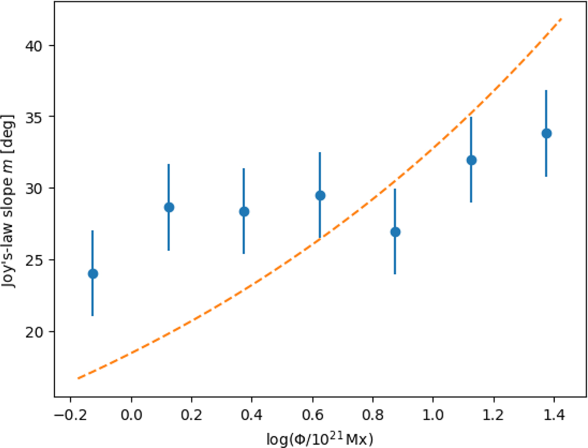 Fig. 7. Refer to the following caption and surrounding text.
