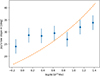 Thumbnail: Fig. 7. Refer to the following caption and surrounding text.