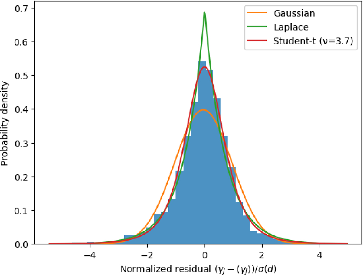 Fig. 9. Refer to the following caption and surrounding text.