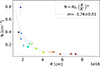Thumbnail: Fig. 12. Refer to the following caption and surrounding text.