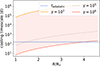 Thumbnail: Fig. 13. Refer to the following caption and surrounding text.