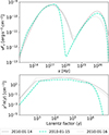 Thumbnail: Fig. C.2. Refer to the following caption and surrounding text.
