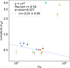 Thumbnail: Fig. D.3. Refer to the following caption and surrounding text.