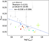 Thumbnail: Fig. 3. Refer to the following caption and surrounding text.