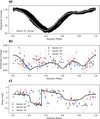 Thumbnail: Fig. 10 Refer to the following caption and surrounding text.