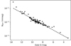 Thumbnail: Fig. F.2 Refer to the following caption and surrounding text.