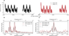 Thumbnail: Fig. 4 Refer to the following caption and surrounding text.