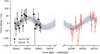 Thumbnail: Fig. 6 Refer to the following caption and surrounding text.