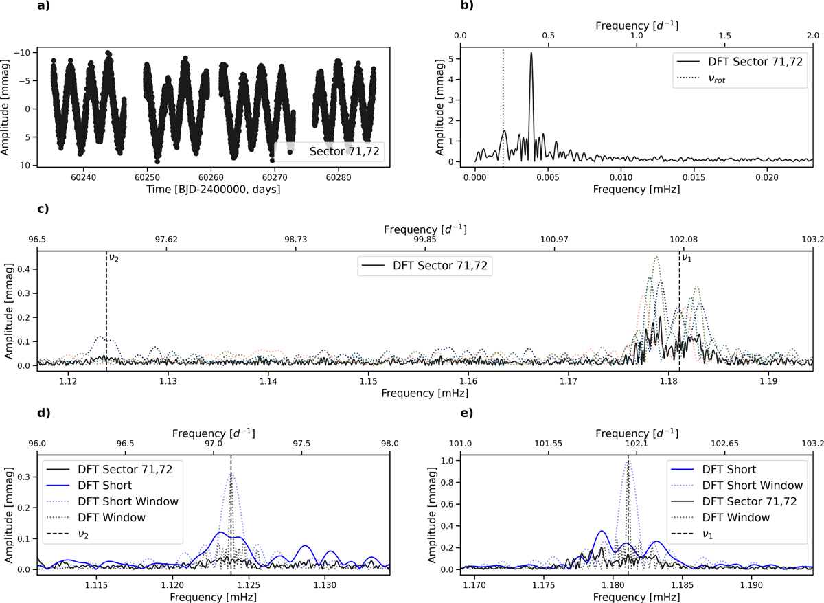 Fig. 7 Refer to the following caption and surrounding text.