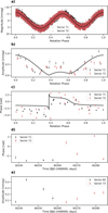 Thumbnail: Fig. 8 Refer to the following caption and surrounding text.