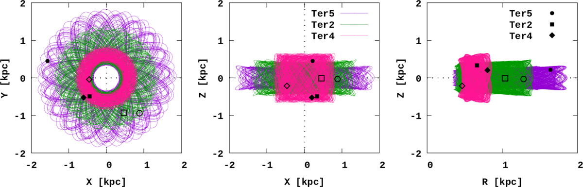 Fig. 1 Refer to the following caption and surrounding text.
