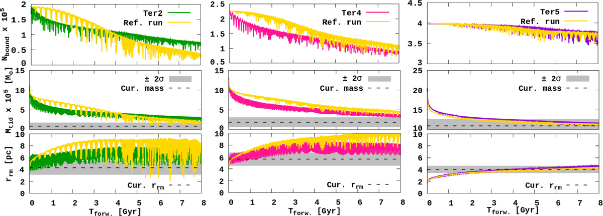 Fig. 2 Refer to the following caption and surrounding text.