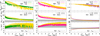 Thumbnail: Fig. 2 Refer to the following caption and surrounding text.