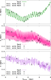 Thumbnail: Fig. 3 Refer to the following caption and surrounding text.