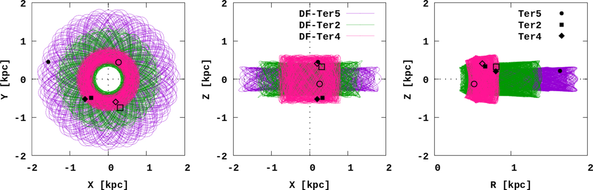 Fig. A.1 Refer to the following caption and surrounding text.